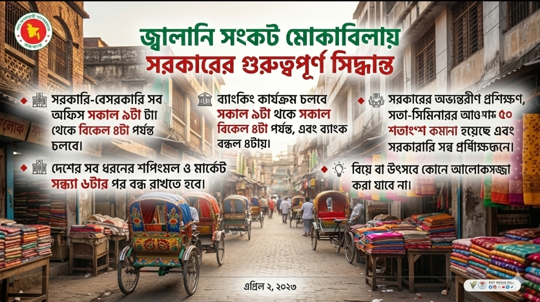 সংকট মোকাবিলায় জরুরি পদক্ষেপ, ব্যয় কমানোসহ একাধিক সিদ্ধান্ত সরকারের