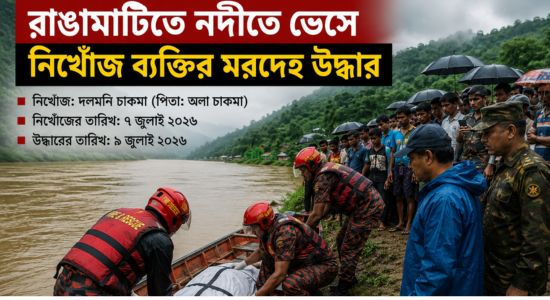 রাঙামাটিতে নদীতে ভেসে নিখোঁজ ব্যক্তির মরদেহ উদ্ধার