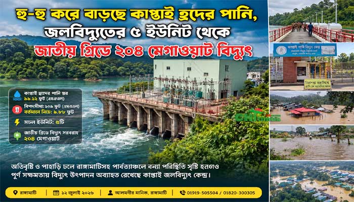 হু-হু করে বাড়ছে কাপ্তাই হ্রদের পানি,পূর্ণ সক্ষমতায় জলবিদ্যুৎ কেন্দ্র